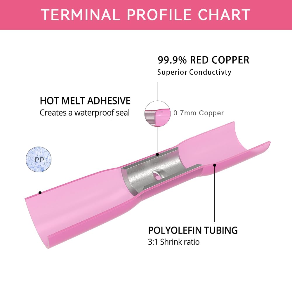 HKS Red 200 PCS Heat Shrink Butt Connector 22-16 AWG - Electrical Connectors - Tinned Red Copper 0.8mm - Automotive Marine Stereo Boat Crimp - Waterproof and Insulated