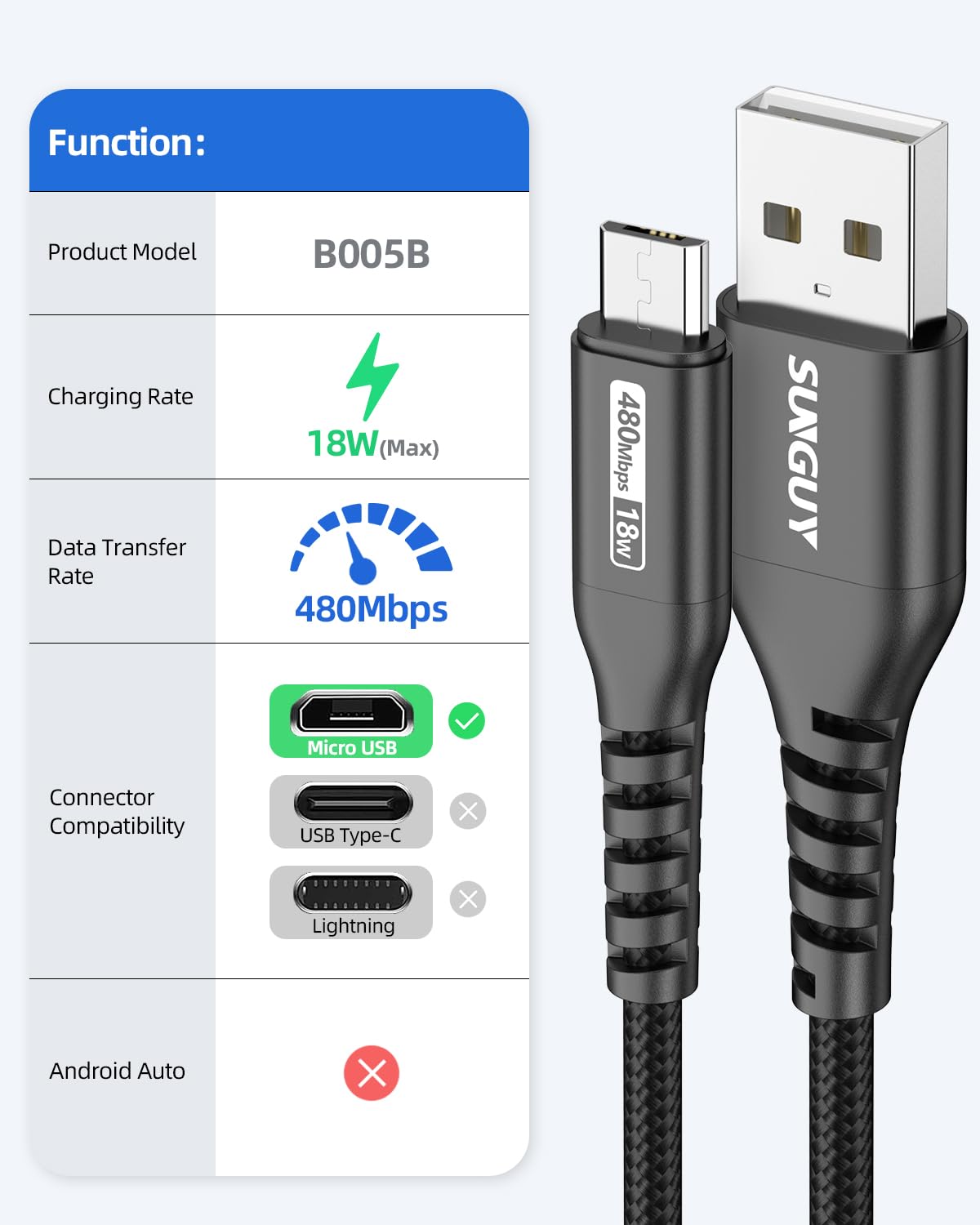 SUNGUY Micro USB Cable 10FT, 18W USB to Micro USB Cable Fast Charging USB 2.0 Data Transfer Nylon Braided for Samsung Galaxy S7 Edge S6, Power Bank, Android Phone, PS-Black