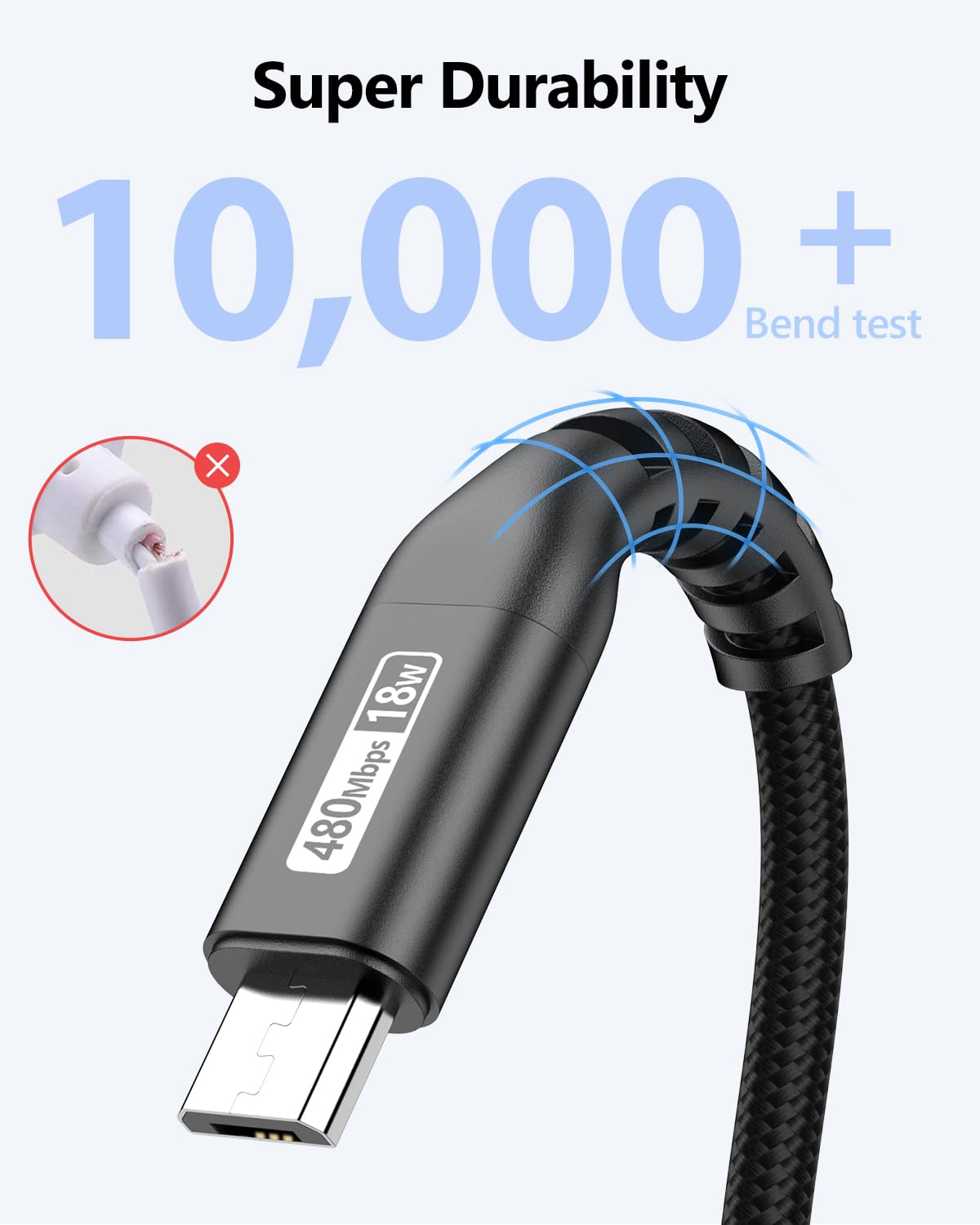 SUNGUY Micro USB Cable 10FT, 18W USB to Micro USB Cable Fast Charging USB 2.0 Data Transfer Nylon Braided for Samsung Galaxy S7 Edge S6, Power Bank, Android Phone, PS-Black