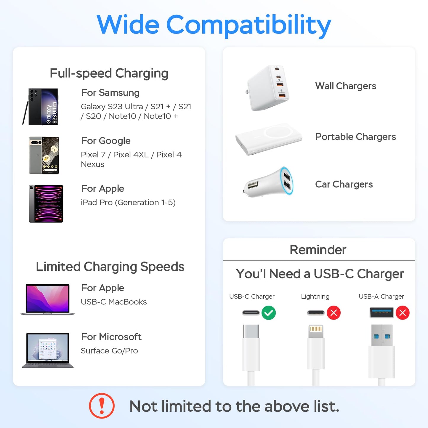 USB C Charger Cable, 60W 6ft Type C Charging Cable, Flat 90-Degree C-Port, High-Speed Data Transfer Compatible with Samsung S23/S22/S21, iPhone 15 Pro/Pro Max, MacBook Air/Pro, etc.