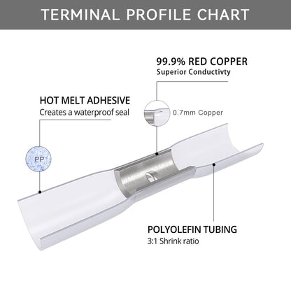 HKS 200 PCS Heat Shrink Butt Connector White 26-22 AWG - Electrical Connectors - Tinned Red Copper 0.5mm - Automotive Marine Stereo Boat Crimpr - Waterproof and Insulated